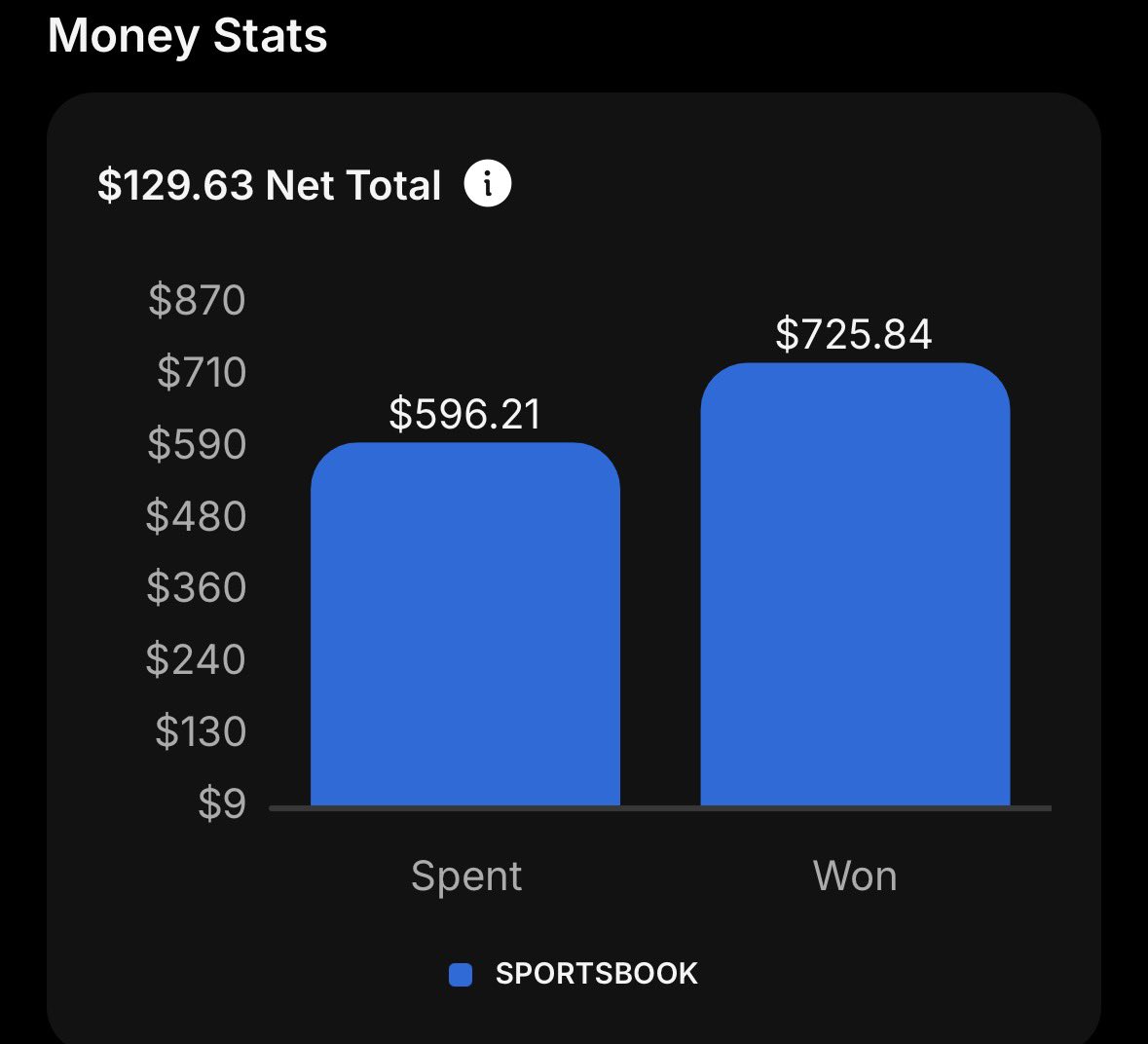 rob_pga17855's tweet photo. Yeah teach I know what a balance sheet is. #netincome https://t.co/4oeC03qhj8