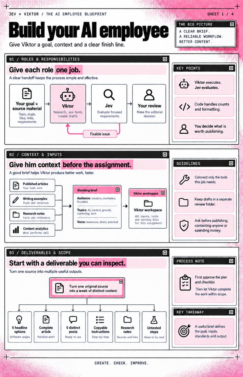 VibeMarketer_'s tweet photo. this is basically everything you need to know about building a self-improving AI employee with Jev + Viktor...... https://t.co/MRCweiCoBB