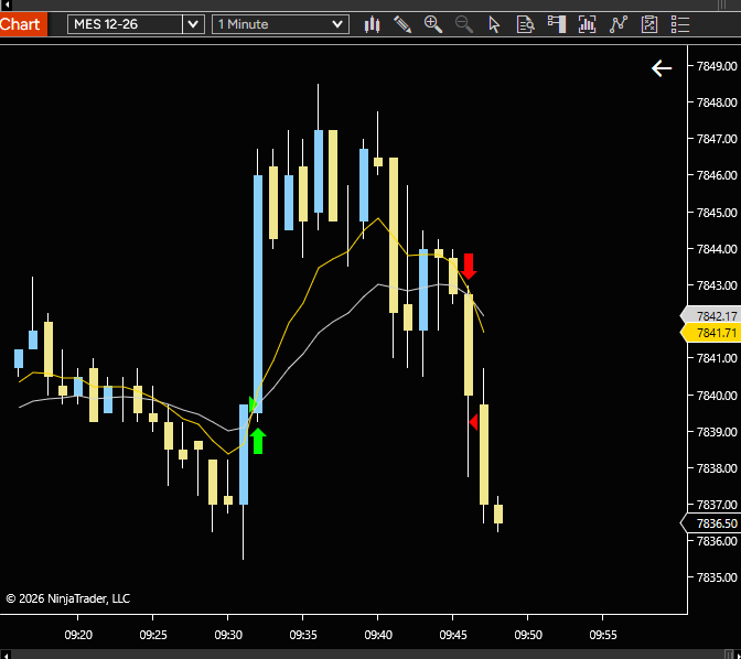 ResilientLoser's tweet photo. 1 &amp; done! Pretty annoyed with my tight stops stopping me out and missing moves. So i decide enough is enought. and i gave it a very wide stop. refusing to be shaken out. SOFI up on news. Daily was ok, in a range but bottom of it so I thought maybe higher. The market disagreed! https://t.co/rqaimmpZQ3