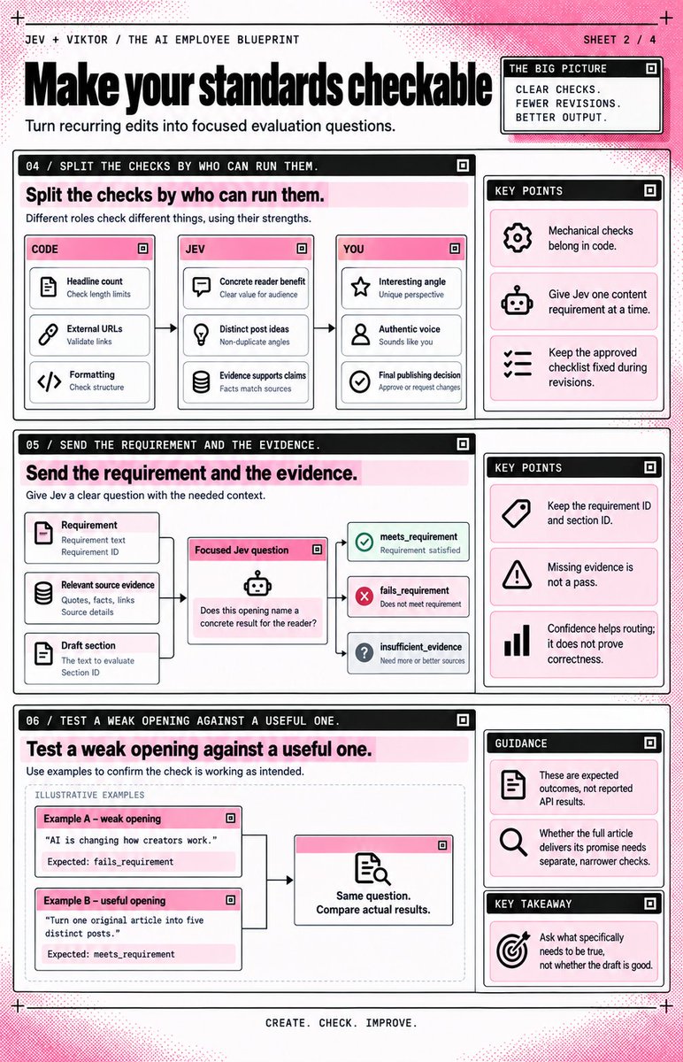 VibeMarketer_'s tweet photo. this is basically everything you need to know about building a self-improving AI employee with Jev + Viktor...... https://t.co/MRCweiCoBB