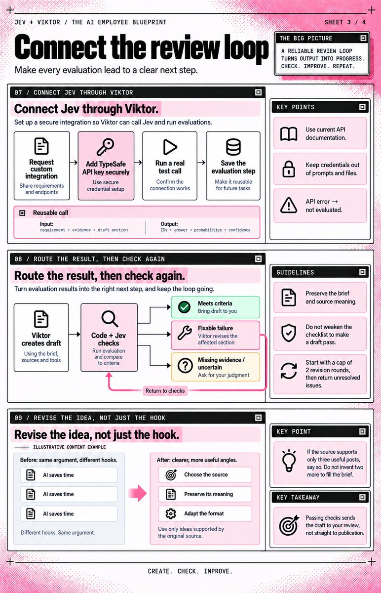 VibeMarketer_'s tweet photo. this is basically everything you need to know about building a self-improving AI employee with Jev + Viktor...... https://t.co/MRCweiCoBB