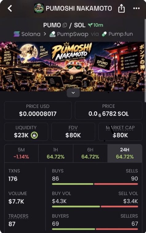 Payiz_pyz's tweet photo. New Alpha 
$PUMO

AKyGUS7ueqtm4oUVBRxCNoyK7BV39HcfrXk4d6Gxpump https://t.co/j7E6ERHUR8