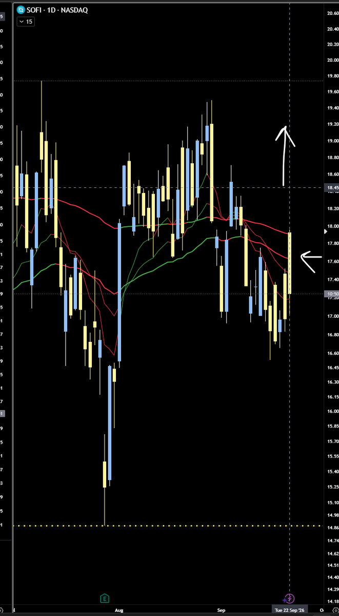 ResilientLoser's tweet photo. PM action was good, lots of volume on the open, but a gap and crap is always an option. Ive no idea if the news was good or bad or just irrelevant. I guess irrelevant. Bullish bias fucked me, and poor risk management. https://t.co/mjXWMHC9e3