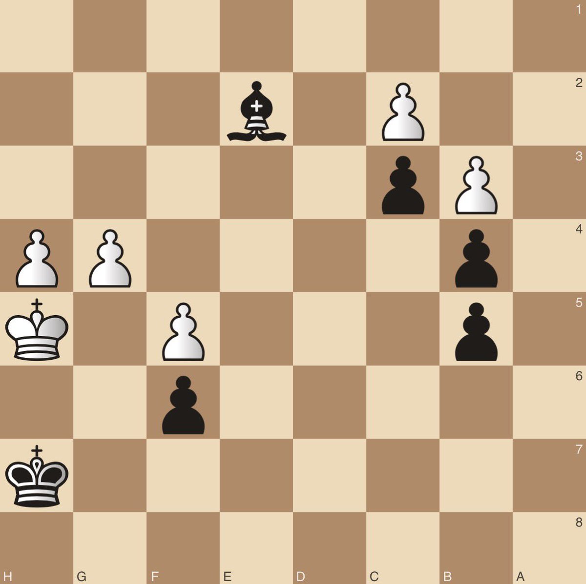 chess_feed's tweet photo. Black to move, mate in 2! https://t.co/Lb1KE2KKFn