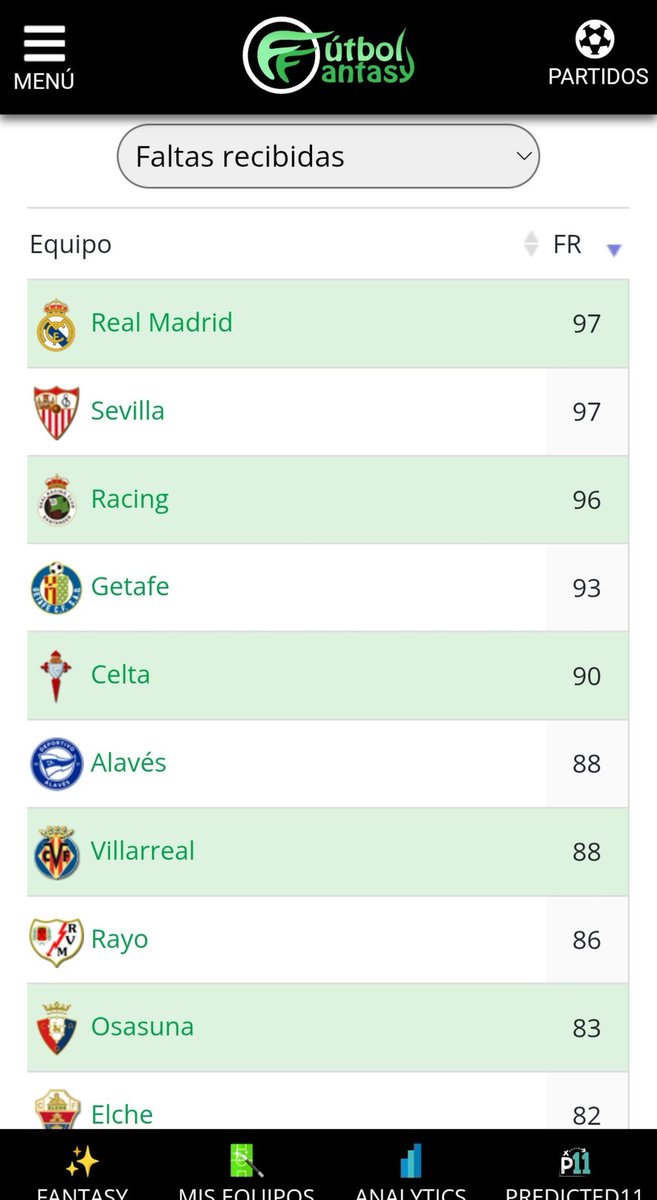 blandodecuna's tweet photo. @_Ultrafutbol @Juandiegojdh @mario_serr1996 @YihiRM Como se puede tener saldo -1 con estas cifras en 7 fechas?, no me toreeeeeees https://t.co/2LZe1J1EHU