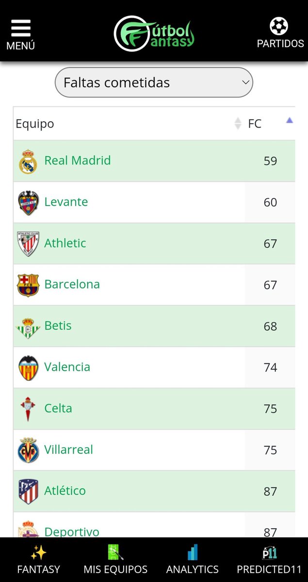 blandodecuna's tweet photo. @_Ultrafutbol @Juandiegojdh @mario_serr1996 @YihiRM Como se puede tener saldo -1 con estas cifras en 7 fechas?, no me toreeeeeees https://t.co/2LZe1J1EHU