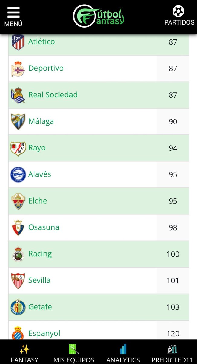 blandodecuna's tweet photo. @_Ultrafutbol @Juandiegojdh @mario_serr1996 @YihiRM Como se puede tener saldo -1 con estas cifras en 7 fechas?, no me toreeeeeees https://t.co/2LZe1J1EHU