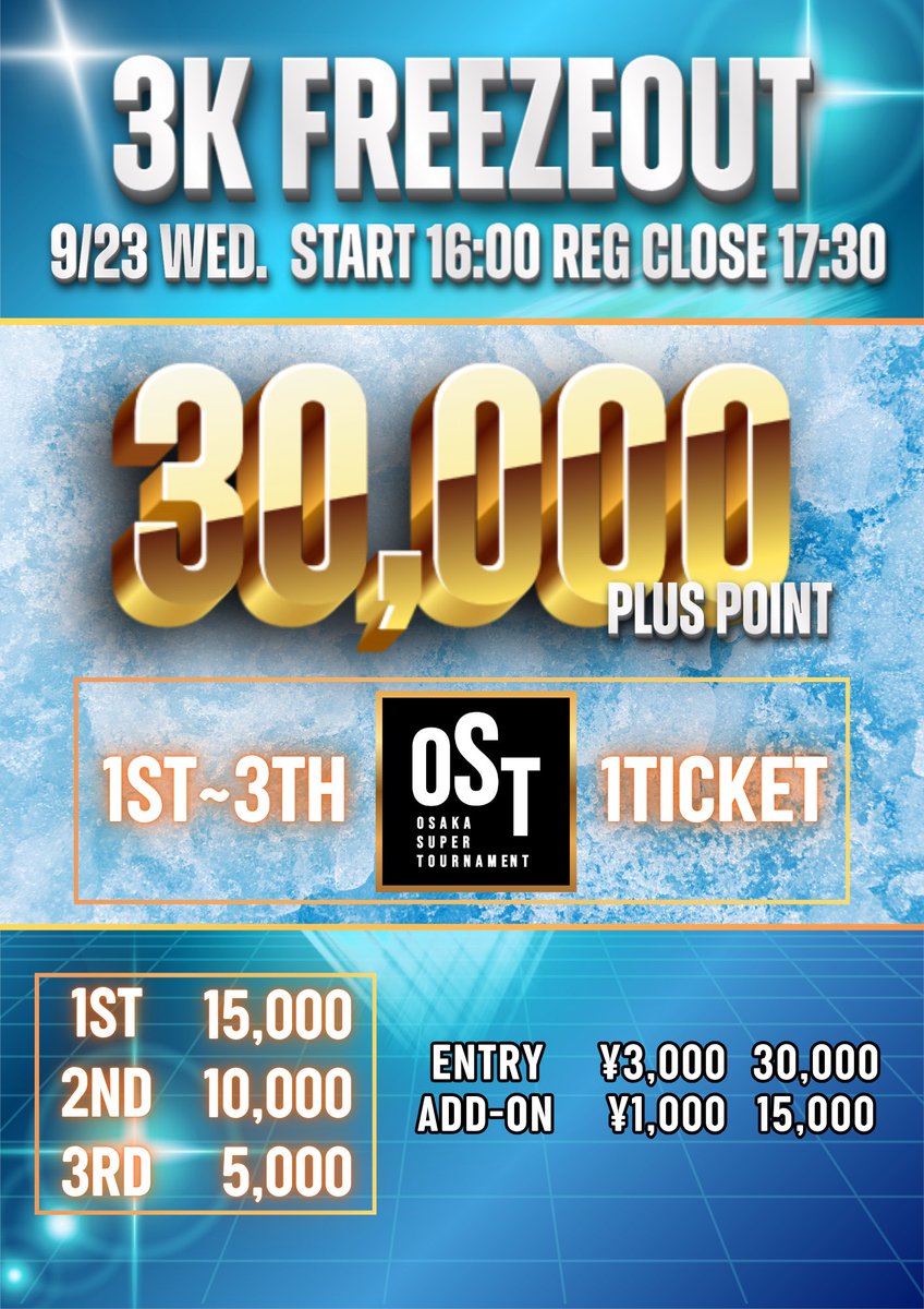 pokerdelta001's tweet photo. ✧༺━━━━━━━━━━━━༻✧
＼ 📣✨9月23日(水•祝)✨📣 ／
🎆🎇 𝑮𝑹𝑨𝑵𝑫 𝑶𝑷𝑬𝑵 𝑬𝑽𝑬𝑵𝑻 🎇🎆
     🏆 𝑷𝑶𝑲𝑬𝑹 𝑺𝑷𝑶𝑻 𝑫𝑬𝑳𝑻𝑨 🏆
🔥🔥 グランドオープン4日目 🔥🔥
✧༺━━━━━━━━━━━━༻✧

グランドオープン4日目――‼️
祝日ラストも、DELTAはまだまだ熱い🔥

9/20(日)〜27(日)で開催中の
🔥𝑻𝑶𝑻𝑨𝑳 𝑷𝑹𝑰𝒁𝑬 𝟔,𝟑𝟎𝟎,𝟎𝟎𝟎🔥
グランドオープンイベント✨

――――――――――――――――
📅 9/23(水•祝) EVENT SCHEDULE
――――――――――――――――

🤝 TWIN DELTA PAIR & TAG
⏰ 13:00〜16:00
💰 150,000 PLUS POINT
💴 ¥5,000/人 •Re-entry ¥4,000/人

⚡ 3K FREEZEOUT
⏰ 16:00〜17:30
💰 30,000 PLUS POINT+OST🎫
💴 ¥3,000 / Re-entryなし

🎁 MYSTERY BOUNTY
⏰ 17:00〜21:30
💰 300,000 PLUS POINT
💴 ¥10,000 / Re-entry ¥10,000

――――――――――――――――

まずはお昼から
🤝 TWIN DELTA PAIR & TAG 🤝

2人1組で挑む、
DELTAならではのペア＆TAGイベント🔥
仲間と一緒に頂点を目指せ‼️

そして夕方には
⚡ 3K FREEZEOUT ⚡

サクッと参加できる3Kイベントで
ここからさらに熱く盛り上がろう🔥

そして夜の目玉は――
🎁 MYSTERY BOUNTY 🎁
最後まで何が起こるかわからない、
バウンティの興奮を楽しもう🔥

祝日ラストの9/23(水•祝)も、
Poker Spot DELTAで1日中楽しもう‼️

グランドオープン4日目、
皆様のご来店を心よりお待ちしております🔥