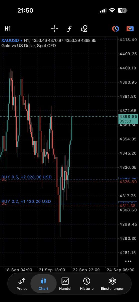 ls_trades's tweet photo. One Monthly/weekly candle at the time

forever grateful doc🫡
@Romeotpt https://t.co/8AZzAbT820