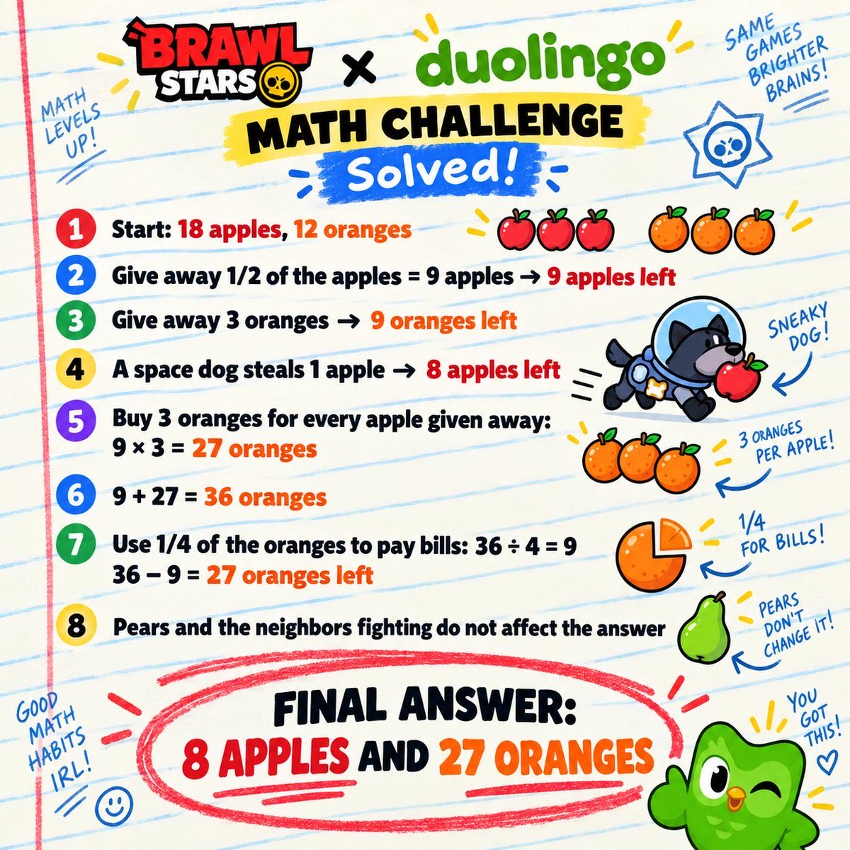 HISBLAZINGHOPE's tweet photo. @BrawlStars 8 apples and 27 oranges #brawlstars #duolingo https://t.co/PQ2dX0fd6I