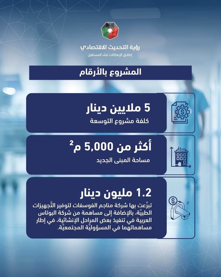 JordanPhosphate's tweet photo. رئيس الوزراء يشيد بجهود شركة مناجم الفوسفات الأردنية لتبرعها بالتجهيزات الطبية لمستشفى معان الحكومي.
#رئاسة_الوزراء
#الفوسفات_الأردنية https://t.co/KCBOHYoNJ3