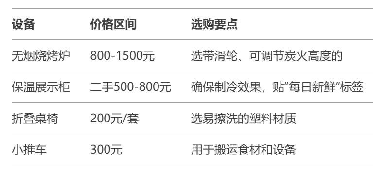rudihar69850238's tweet photo. Craving that late-night street snack vibe!  Hot skewers with crispy veggies u0026 tender meat = pure joy, right https://t.co/sCsmvqSur4