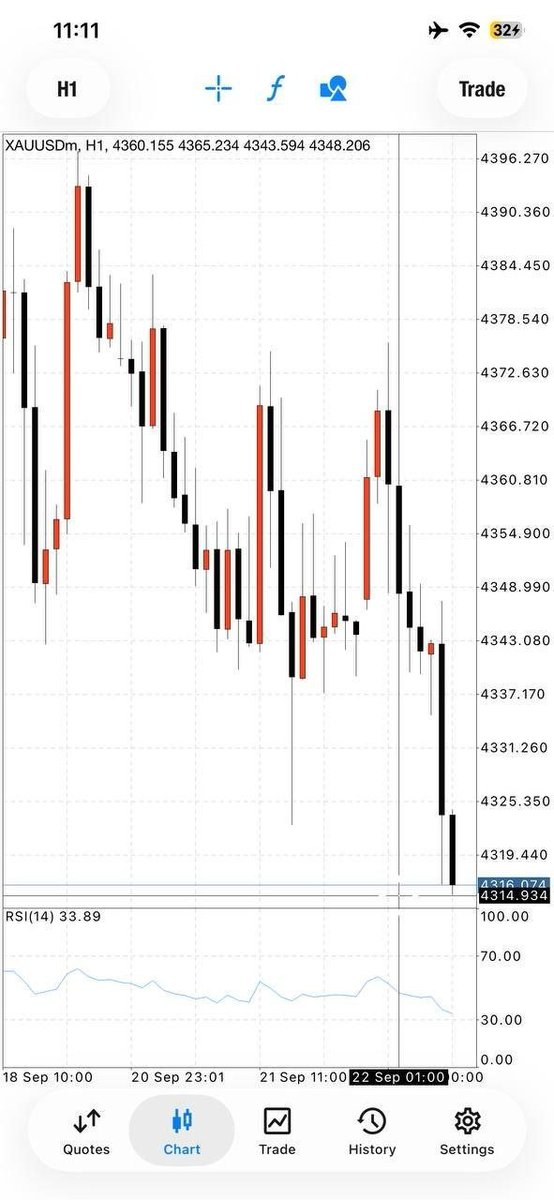 StartForexonn's tweet photo. Check My Trade Account Management Service Available https://t.co/A7NsU3cFFm