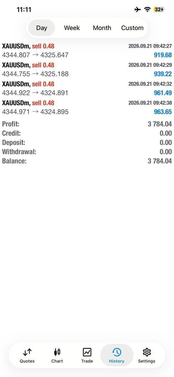 StartForexonn's tweet photo. Check My Trade Account Management Service Available https://t.co/A7NsU3cFFm