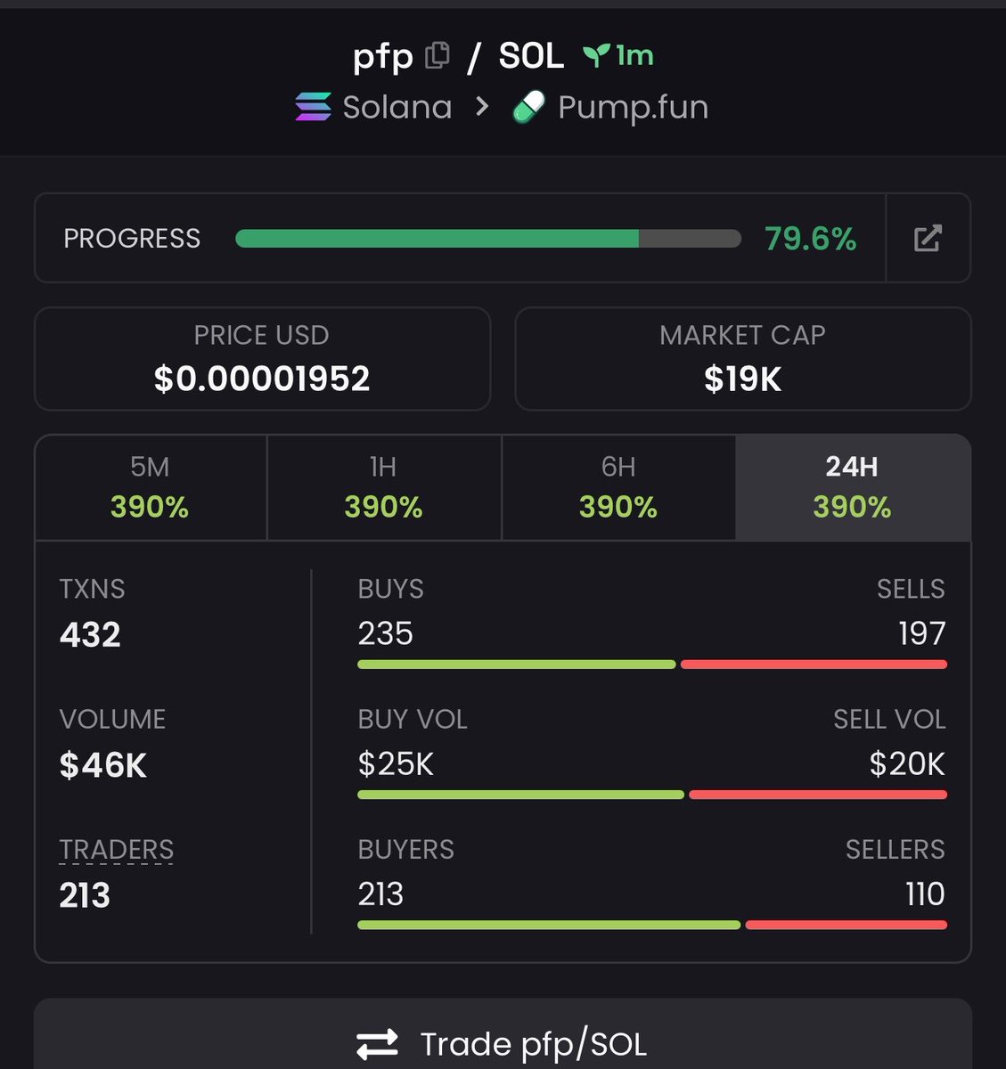 Dev_calls1's tweet photo. Watch your entry on $pfp
Ca(

3UkdbtEDzhioCRiQ6AmiuCdhJaSUSBxj3J2X1HXupump https://t.co/VlJMhxqvP8