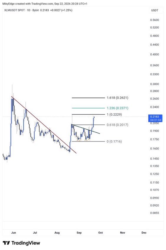 nastyblaz's tweet photo. STELLAR:NATIVE IS IN BEAST MODE. 🐂🔥
Stellar isn’t playing around.
#XLM #Stellar #Crypto #Altcoins #Blockchain #DigitalAssets #Web3 #CryptoNews #BullRun #XLMArmy #XRP #xlmupdate #ripple https://t.co/I1nCSKcP7B