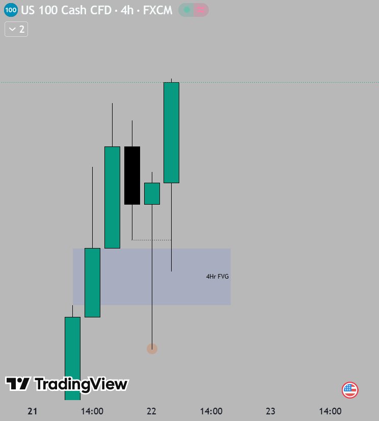 QTtrader21's tweet photo. Nice continuation setup on NQ,

IRL -> ERL

Bullish HTF bias with Daily &amp; 90m SSMT

DOL - Asia's high🎯

$NQ https://t.co/h4vFiegTNd