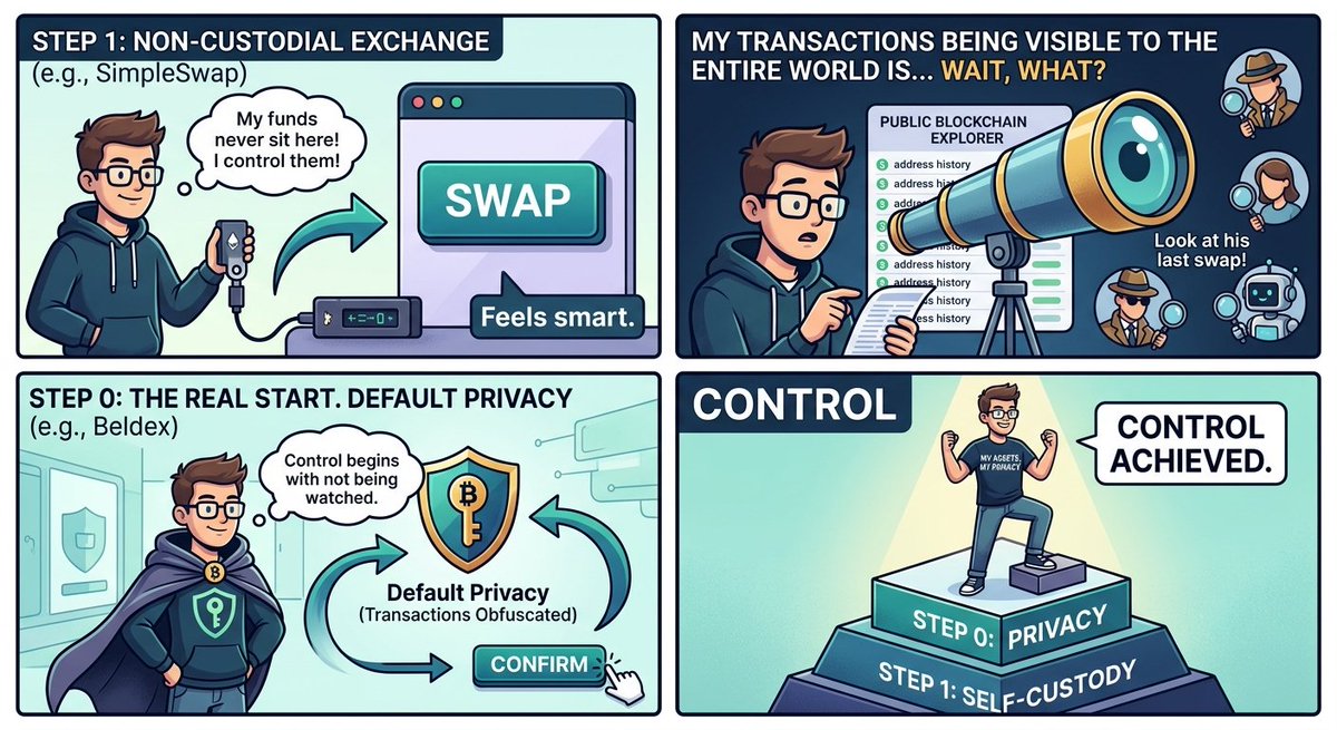 eddysonzz's tweet photo. My funds never sitting on the platform is Step 1. My transactions being visible to the entire world is Step 0. Control begins with not being watched. 

#SimpleSwapxBeldex https://t.co/yS2ockgXmj