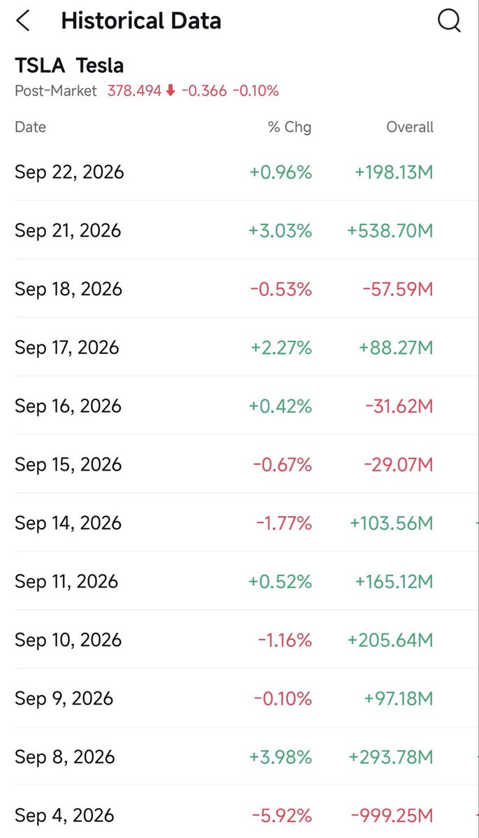 $TSLA - Again Positive Inflows 
 [📷](https://pbs.twimg.com/media/HS2KqQBW8AAugrw.jpg) [📷](https://pbs.twimg.com/media/HS2KqQJXMAEMGbj.jpg) https://pbs.twimg.c
