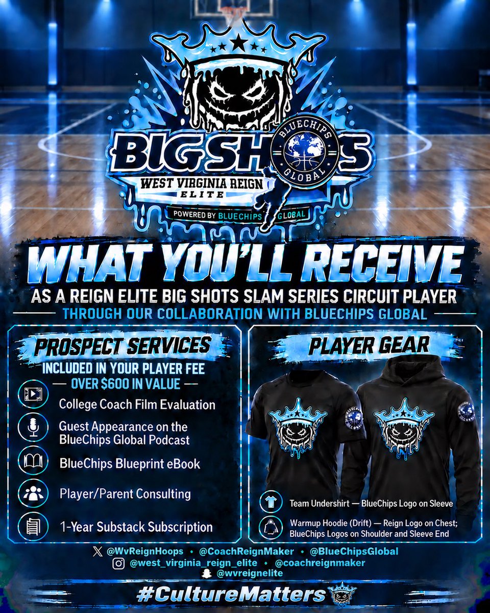 WvReignHoops's tweet photo. On top of getting better and getting opportunities to play at the next level here’s what Reign Elite players receive with our collab with @BlueChipsGlobal 😈 https://t.co/KWCEaY6gPm