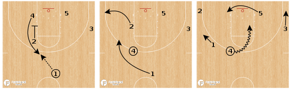 FastModel tweet picture