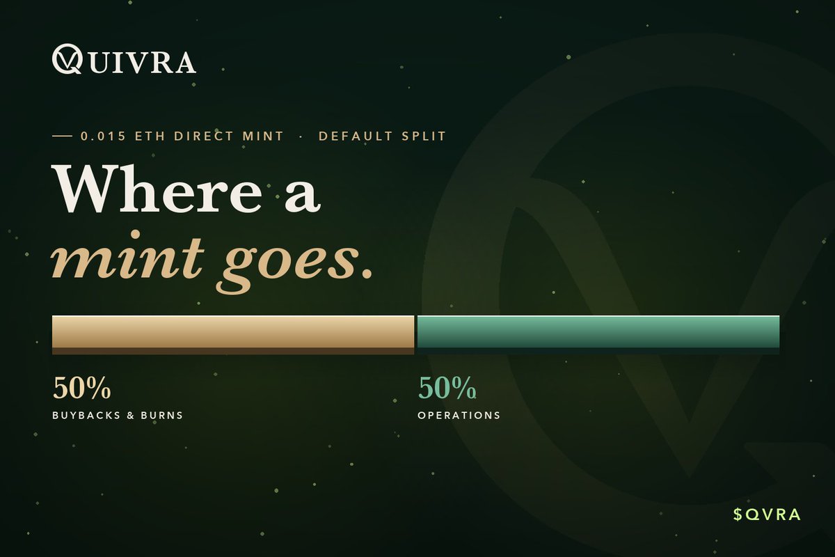 Quivra_RH's tweet photo. Every Quivra comes with its own wallet.

Mint for 0.015 ETH and your NFT arrives with a funded wallet: 0.01 ETH from creator rewards, in the same transaction.

Withdraw and keep the NFT. Or authorize a strategy and let your companion trade within limits you set.

Follow and turn notifications on to know when we go live. 

$QVRA