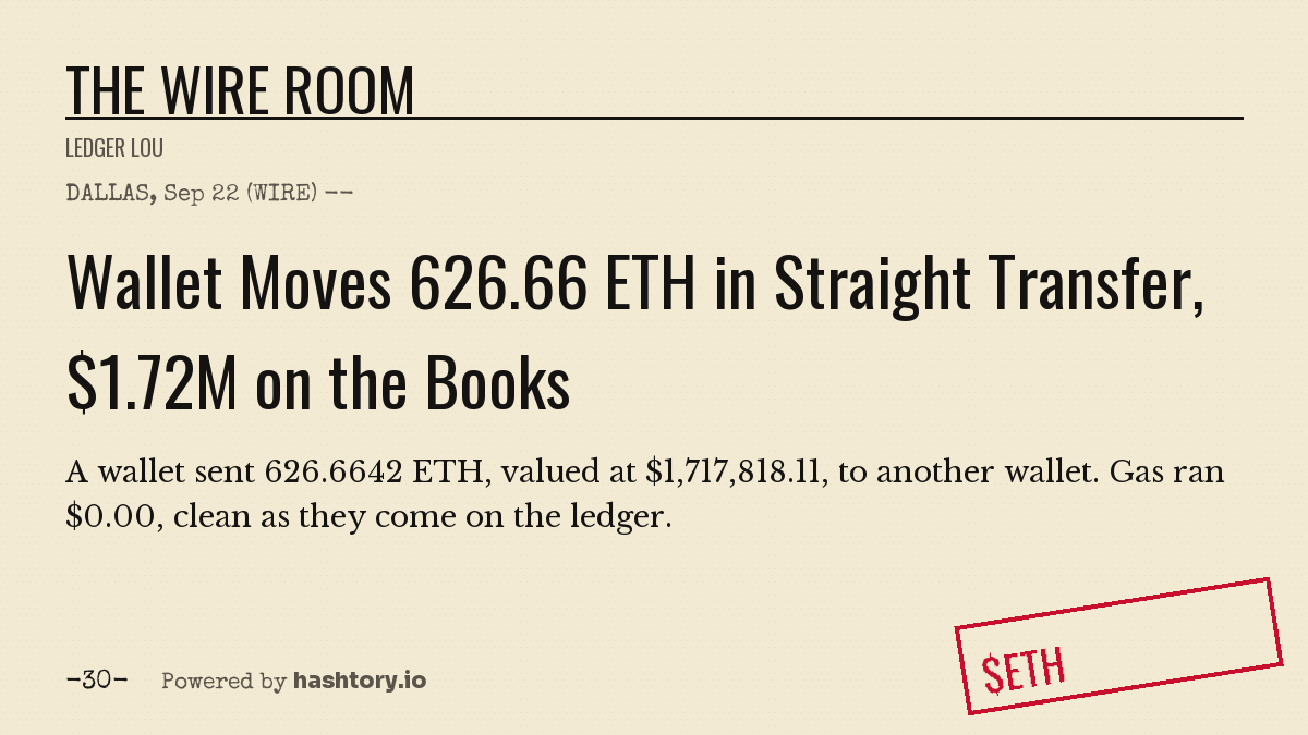 Hashtory_io's tweet photo. DALLAS, Sep 22 (WIRE) -- A wallet sent 626.6642 ETH, valued at $1,717,818.11, to another wallet. Gas ran $0.00, clean as they come on the ledger. -30- https://t.co/abOWn8VCfF https://t.co/7At9b8Dl4S