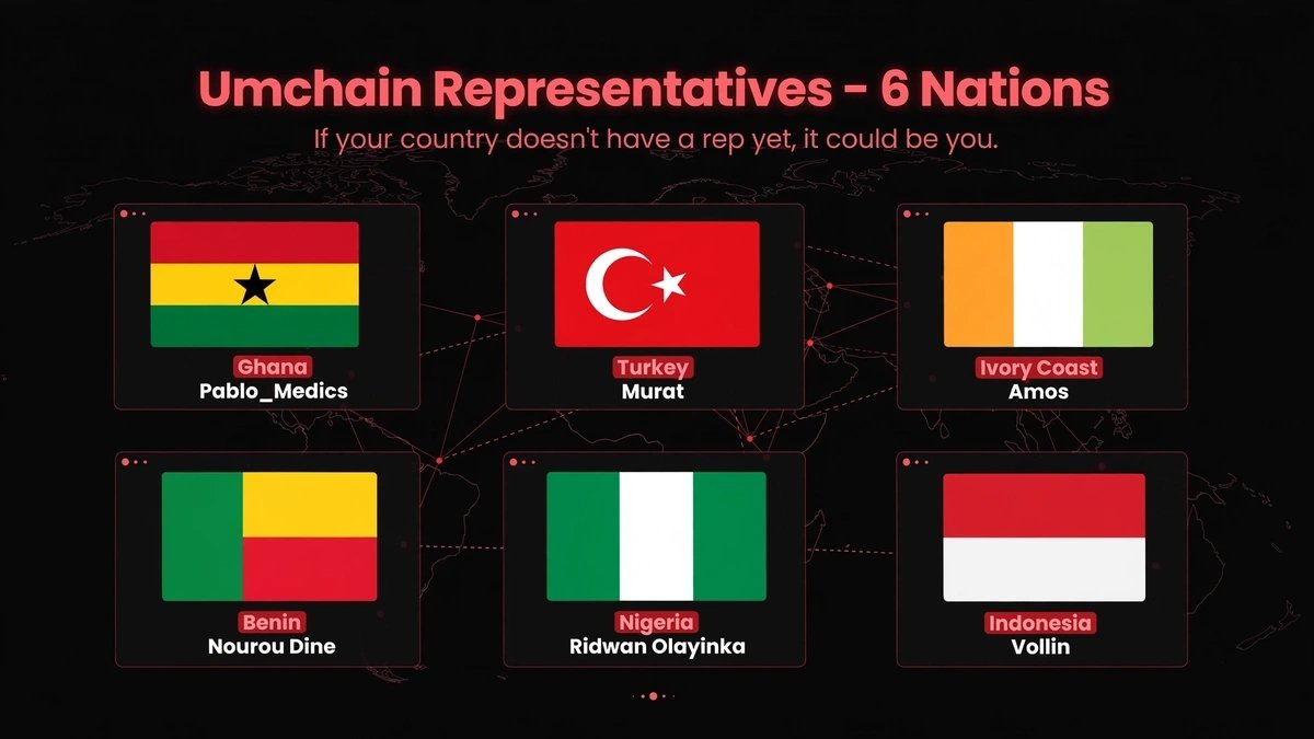 UmchainL1's tweet photo. 6 nations live. 205 spots left.

Umchain is built for 211 countries. Seeking 1 rep per country to build the local $UM economy.

Your flag not on the map ? This seat could be yours.

No dev skills needed. Just vision &amp; network.

Comment your country 👇 https://t.co/LfbOfnOGak