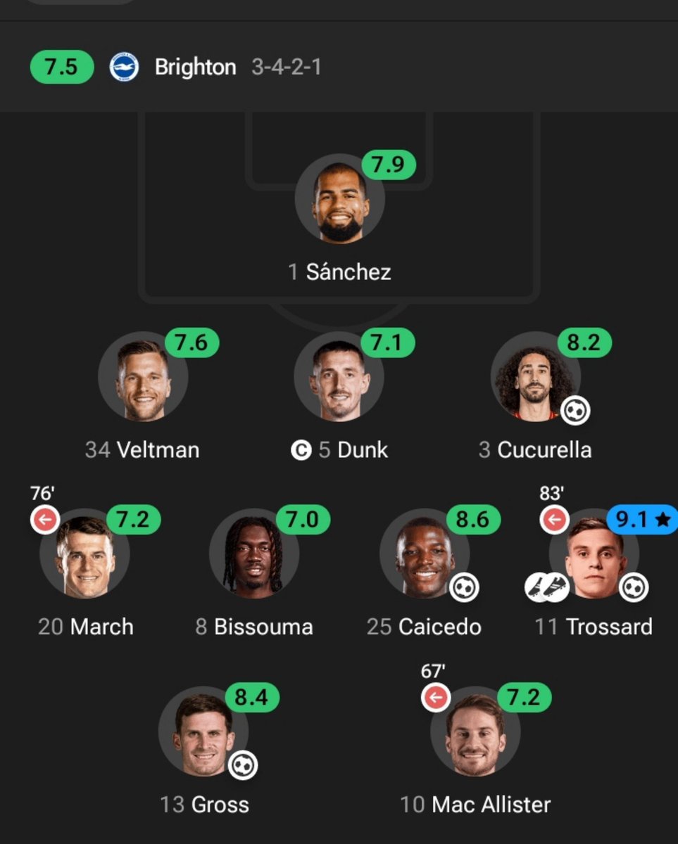 the_kayyyyy's tweet photo. What if Brighton never sold these players??🤔 https://t.co/qupzAGhxYu