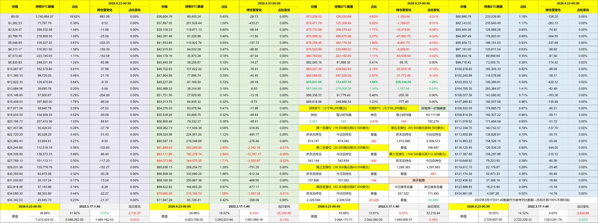 PhyrexNi's tweet photo. 很久没有聊石油了，是因为我觉得该聊的聊的差不多了，没什么可以继续说的了，我总不能天天去说为什么油价不能到 150 美元或者 200 美元吧，就像永远有人想买更便宜的 Bitcoin 是一个道理，今天跌到 60,000 美元就总会有人认为会跌到 40,000 美元是一样，你就是再说，该不听的人也不会听的。

油价关乎的不是一个国家的生计，是全球几乎所有国家都共同面对的，封锁霍尔木兹倒霉的不仅仅是美国，远在亚洲的国家也同样受到冲击，伊朗已经正式承认了再次与美方���晤，并且提出了条件，而川普透露的是这次达成协议的概率还是挺大的。

这场战争打到现在嘴硬意义已经不大了，双方都付出了非常大的代价，即便是川普也非常希望能在中期选举前解决高油价的问题，而伊朗港口的封锁也让伊朗内部产生了很大的压力，即便是神权国家，民众也是要吃饭的。

不仅是油价 Bitcoin 的价格也会受到中国领导人访美带来影响，各界都认为中国这次重点不是商务谈判，而是解决美国和中国，美国和伊朗，甚至是俄罗斯的一些问题，尤其是伊朗的问题，中国已经被视为“少数能说动伊朗恢复霍尔木兹”的国家。

 @Gate Crypto、美股、港股、韩股、黄金、CFD、预测市场一站交易