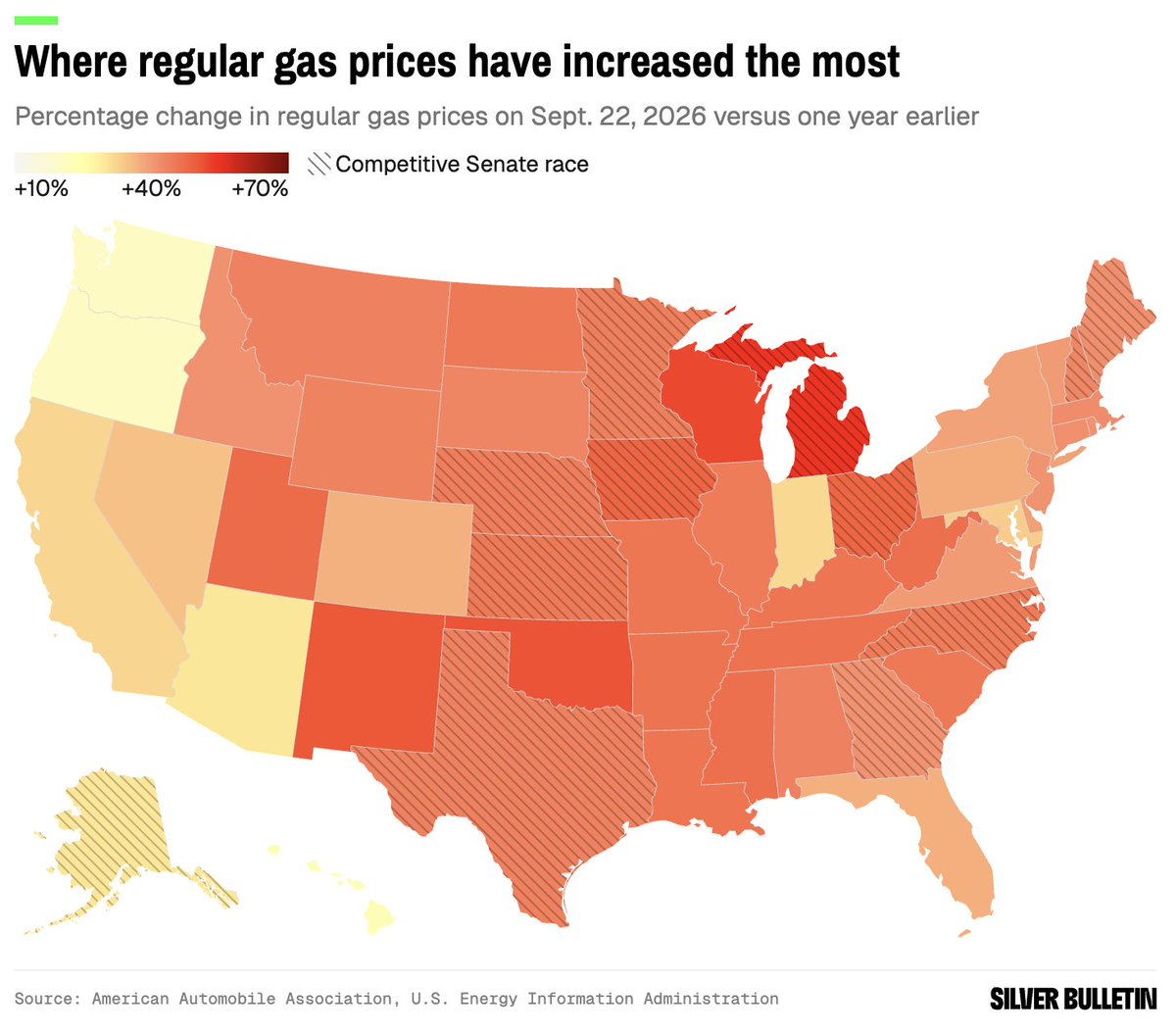 NateSilver538's tweet photo. Here's a map showing where regular gas prices have increased the most. https://t.co/hCgpTbxw8E