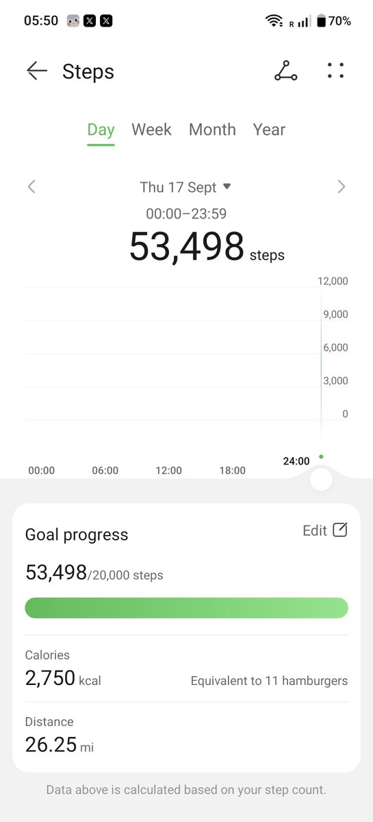 7Ten's tweet photo. Walked my first US marathon. 36C heat is no joke! Had to lap casinos when it got late, but I made it! 

Hopefully next year I will have continued to make healthy progress. https://t.co/zWELCuaI2H