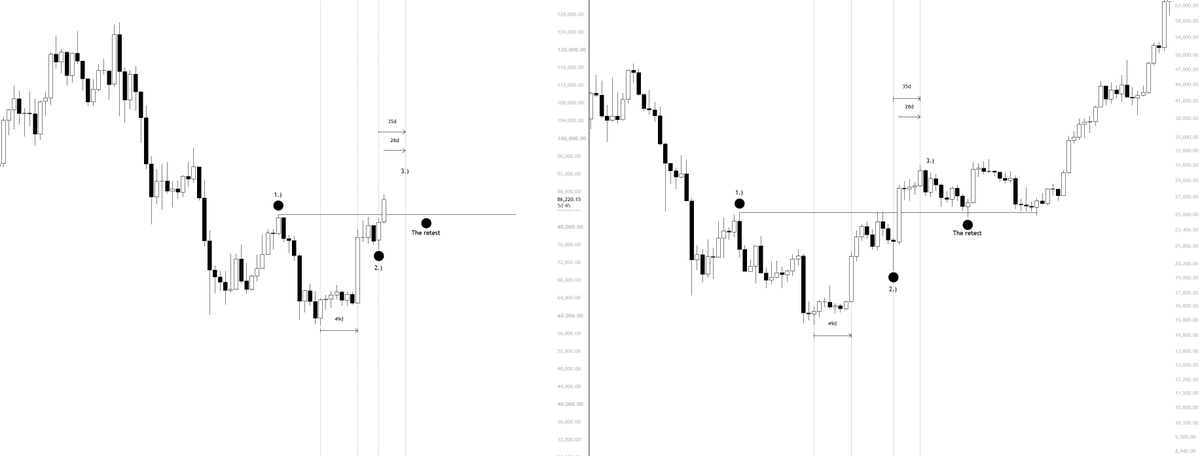 KillaXBT's tweet photo. Don't shoot the messenger. 

Over the next few weeks, I expect $BTC to grind higher before the "retest". https://t.co/W0qlLrDBEZ