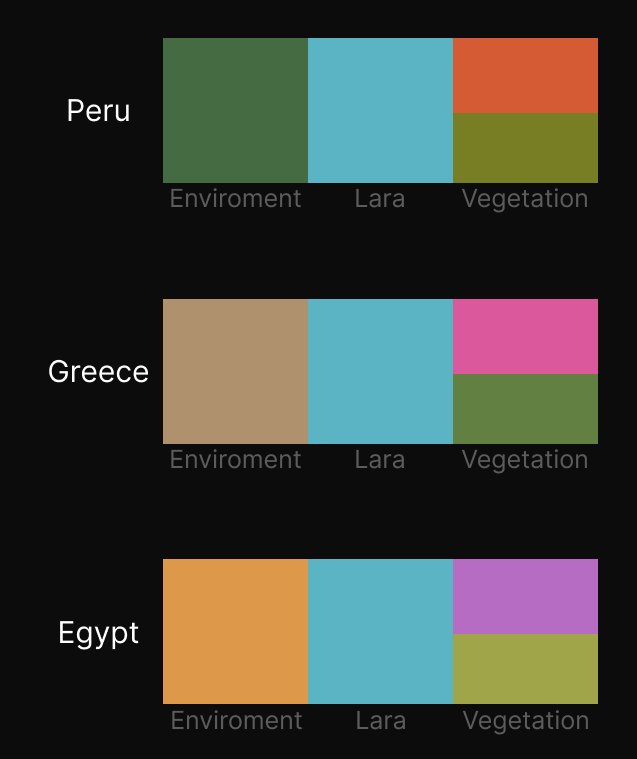 Cara30001's tweet photo. I totally agree with this! Keeping the same pink flowers across 3 different locations seems a bit boring. 
My idea was to bring back the red flowers to Peru, keep the Greece ones pink, and making Egypt's purpleish. I love how Lara contrasts with the world around her https://t.co/4vOakROe4s