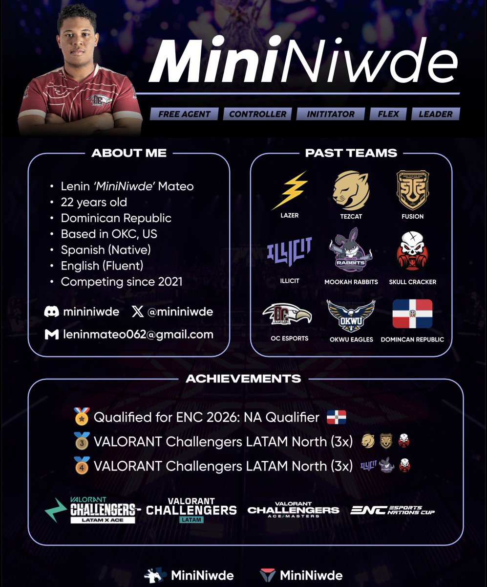 mininiwde's tweet photo. Luego de un gran break, estoy listo para volver a la accion. Me encuentro F/A y dispuesto a escuchar ofertas que compartan el mismo hambre de ganar que yo. 

Preferiblemente junto a mi core @Xhowi1 @PraskVal pero tambien individualmente. 

📩 DM for contact
❤️/🔁 are appreciated https://t.co/f6e6tzq7u2