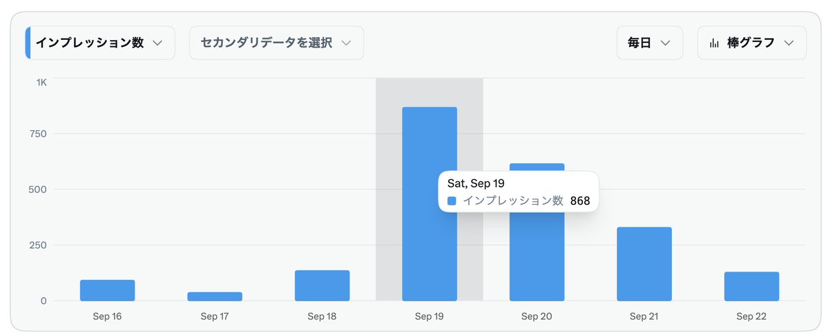 LIB202406's tweet photo. Xって間違いなく〇〇だな
〇〇やった日とやってない日と
じゃ伸びが全然違う😆 https://t.co/tmTuTVstDZ
