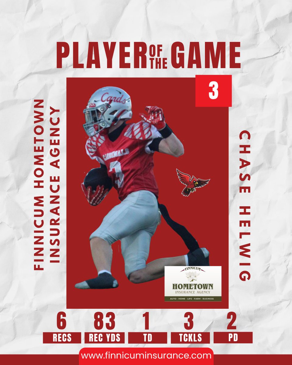 SVCardsFootball's tweet photo. Week 5 Finnicum Hometown Insurance Agency Player of the Game, #3 Chase Helwig!
⭐️
Helwig caught 6 receptions for 83 yards in the Sandy Valley win over Malvern. He caught a touchdown for the Cardinals. Defensively Helwig earned 3 tackles, 2 of which were solo and defended 2 passes https://t.co/Xqs9r3ErnR