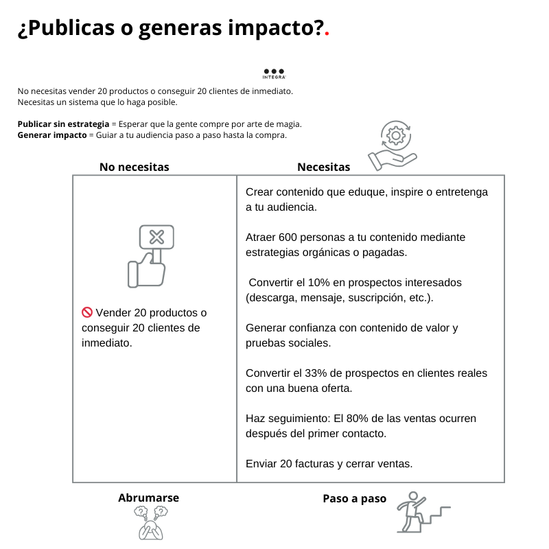 IntegraPB's tweet photo. Publicar por publicar no es suficiente.   Si quieres que tu audiencia actúe, necesitas una #estrategia que conecte y convierta. https://t.co/SbtqoxqZBk