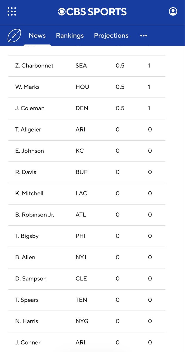 gkell6018's tweet photo. @daverichard FYI, I think there might have been an upload issue. These RBs are included in the WR section of the chart. https://t.co/4WAffjtzon