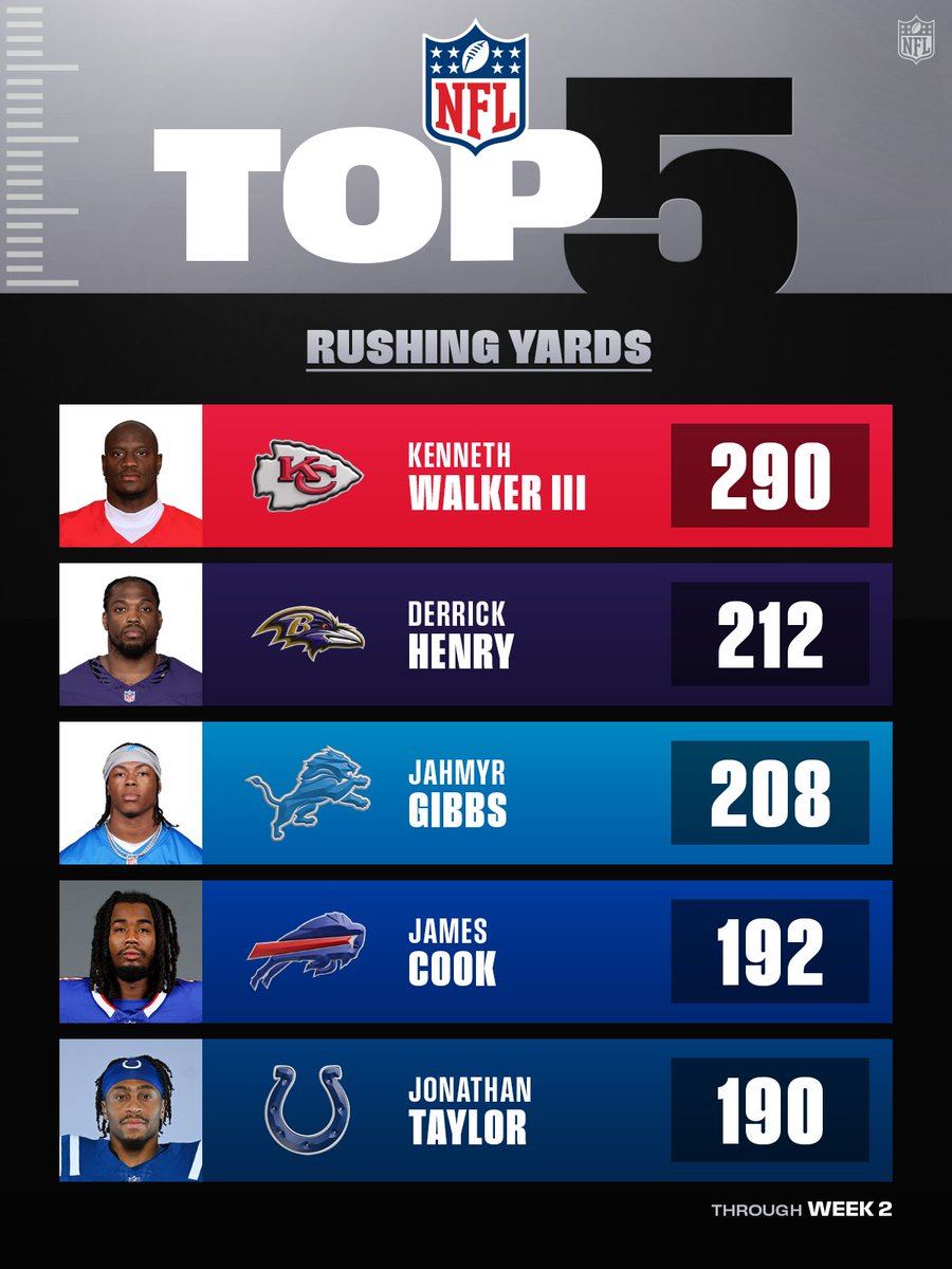 Kenneth Walker III looking good for the @​Chiefs 🏃‍♂️ 
 [📷](https://pbs.twimg.com/media/HS2PUBFXcAAP5l8.jpg) https://pbs.twimg.com/media/HS2PUBFXcAAP5l8.jpg h