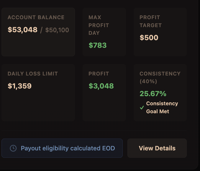 SteadyGainz_'s tweet photo. Day 5 funded automation... ba ba bang ... from account passed in 20 days, to payout in 5 days... 

All done using The Steady Setup Indicator :) https://t.co/a2G0B7bZlv