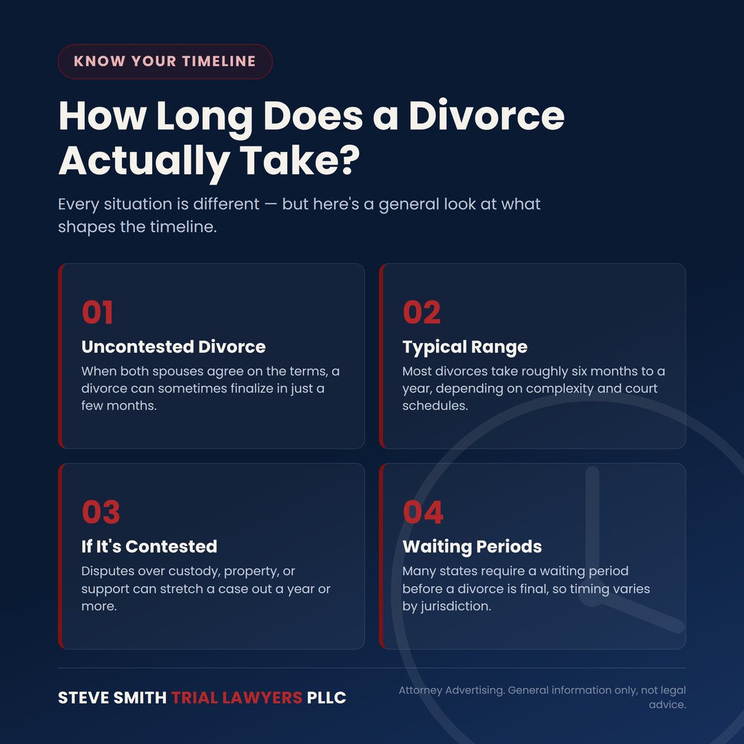 MaineLawyer's tweet photo. How long does a divorce take? Uncontested: a few months. Typical range: 6 mo-1 yr. Contested custody/property: 1+ yrs. Waiting periods vary by state. Attorney Advertising. General info only, not legal advice. #FamilyLaw #DivorceTips https://t.co/bZgdEGnIJb