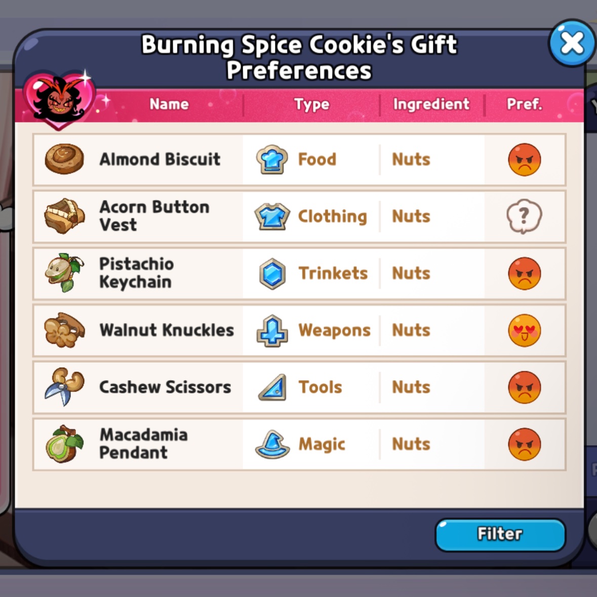 _pinkini_'s tweet photo. burning spice only having the nutty knuckles as his favorite makes me think probably because the flower carving reminds him of mogra. https://t.co/TVKpy5TvtO