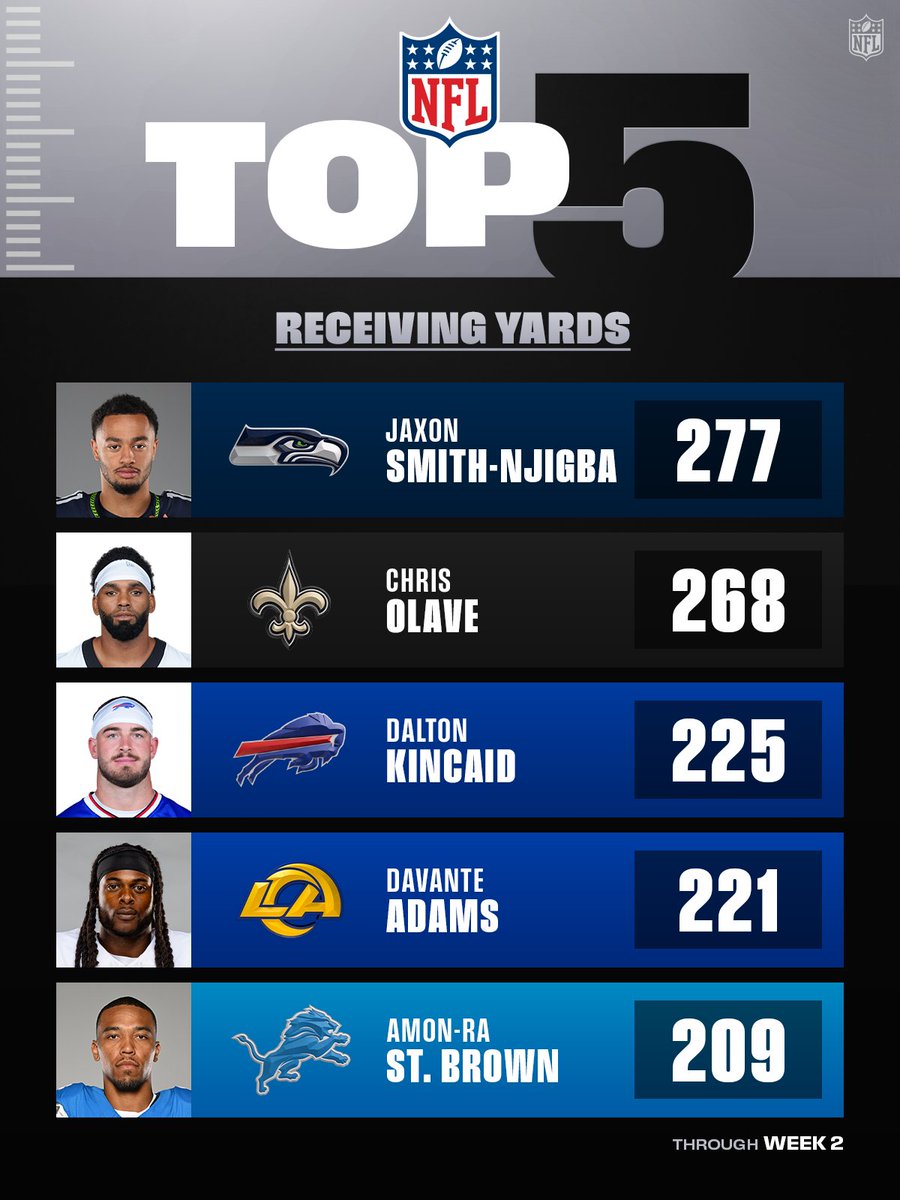NFL's tweet photo. JSN doing OPOY things 🙌 https://t.co/Ood1ujNoln