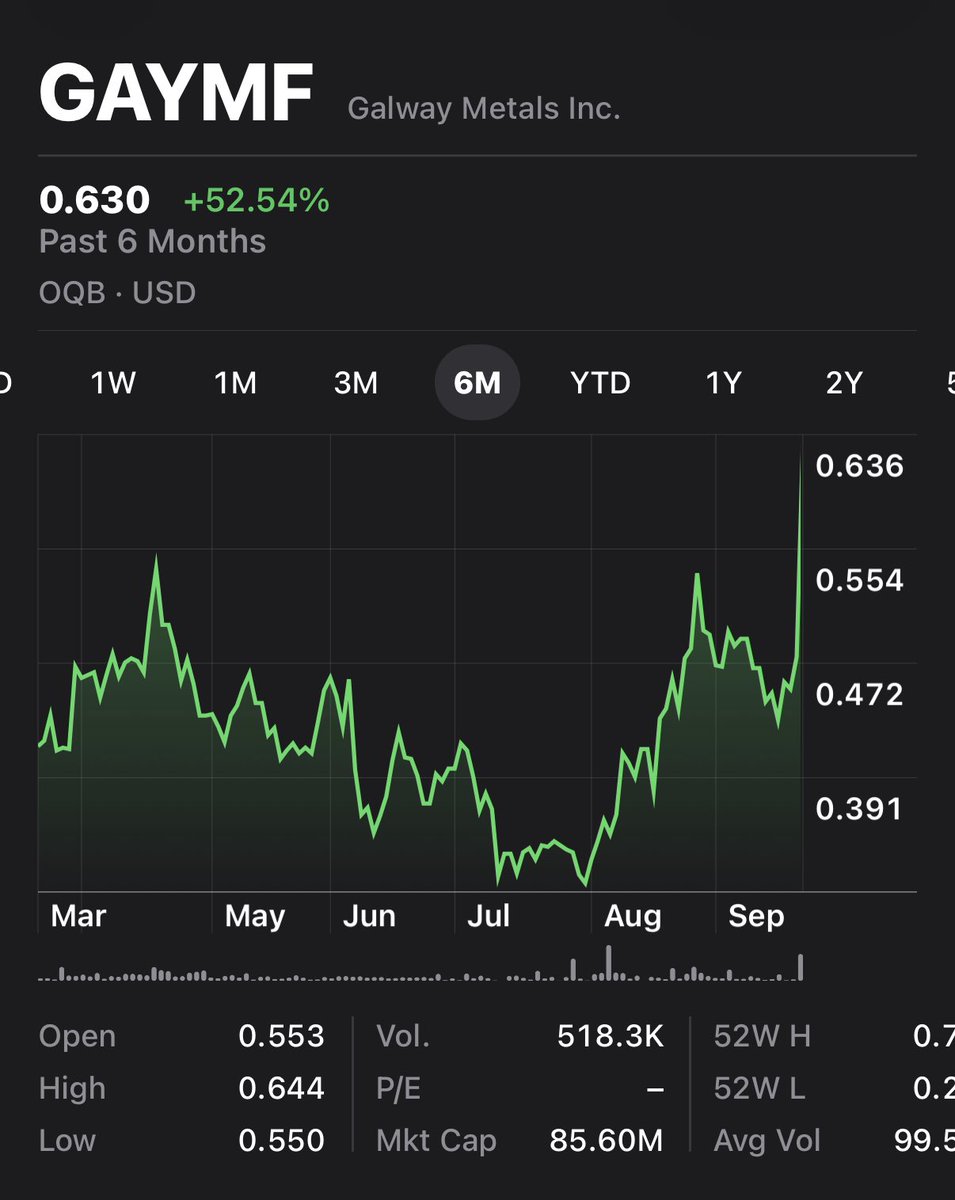 Kamoa_Capital's tweet photo. Interesting ticker…. https://t.co/yUJDjNdaEt
