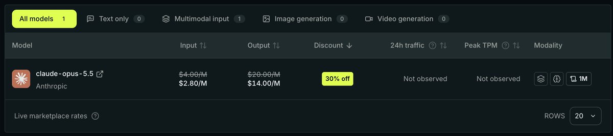CheaperInfer's tweet photo. Live and discounted on cheaper inference https://t.co/j6yvPyNN2Y