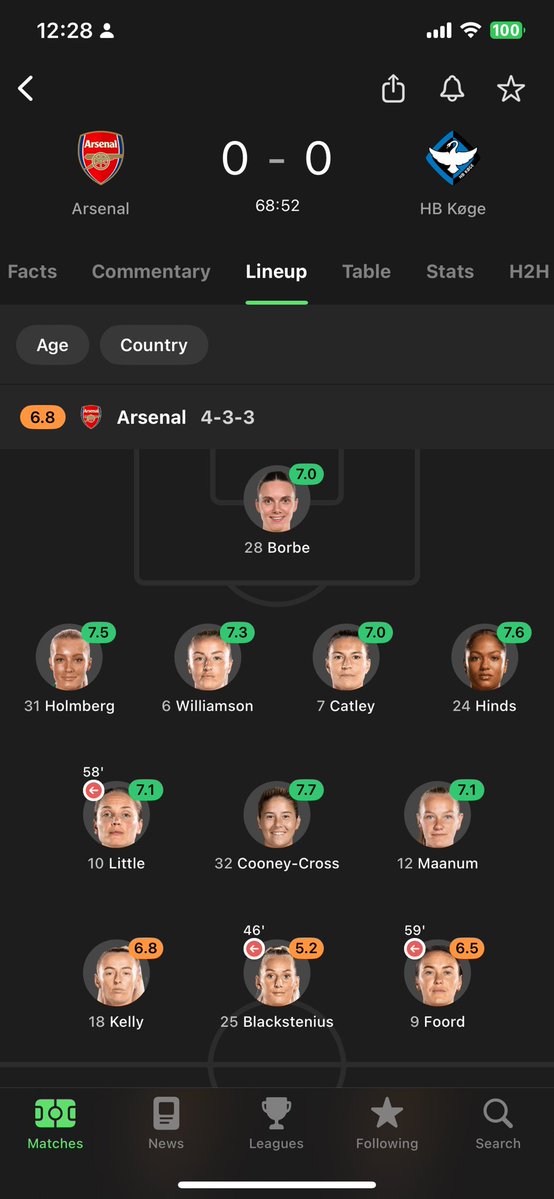 afc_sarxn's tweet photo. Arsenal football club in one picture. https://t.co/SP8XY9KjF6