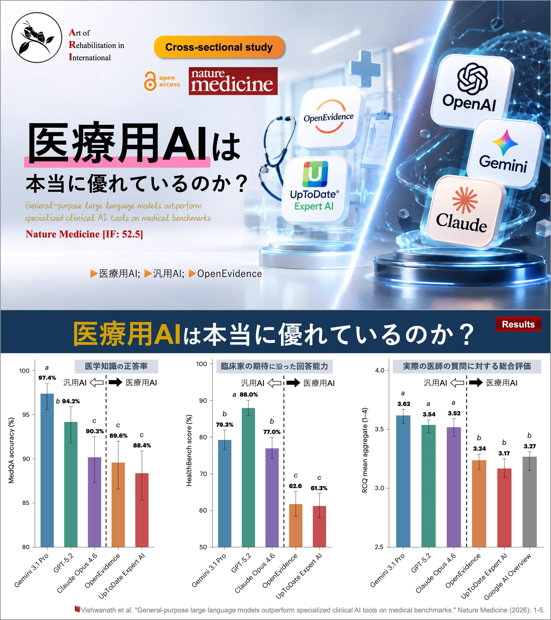 理学療法士_海津陽一 Ph.D. on X: 