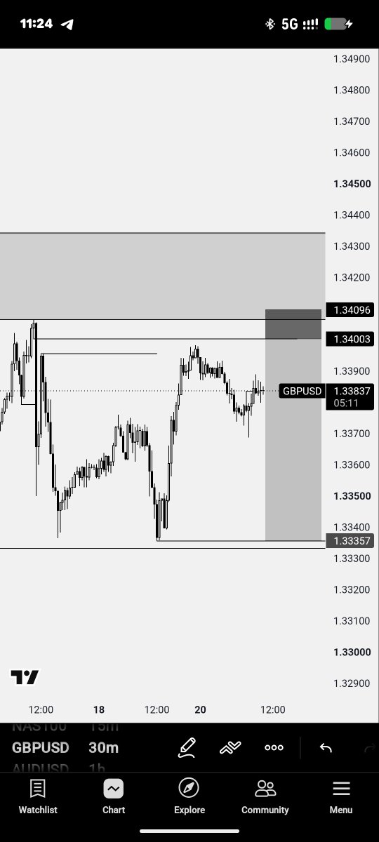 ebuka_tradx's tweet photo. cooked GBPUSD 🧑‍🍳🥂
#preserverance #consistencywins 
@DivineUiX https://t.co/PzFmwv9COH