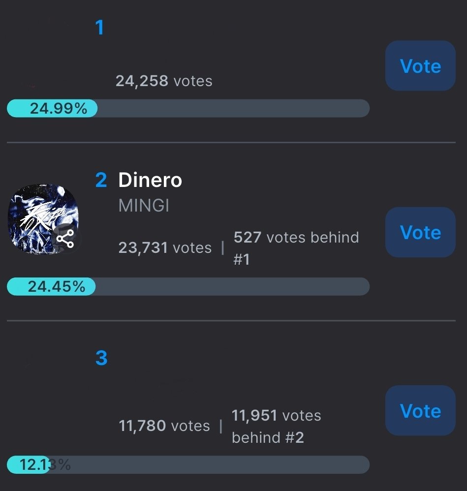mingtisverse's tweet photo. Please keep voting and collecting for Mingi 🩶 First round ends 9.26 23:59 KST. Award is 100% fan-voted across two rounds on coogoong. ATEEZ *will* be attending KGMA. 

Vote here: https://t.co/INdpfNckiS

Fund here: https://t.co/z1hzbfAvU4

#ATEEZ #MINGI
#에이티즈 #민기 #송민기 https://t.co/9vEDvR1jT3